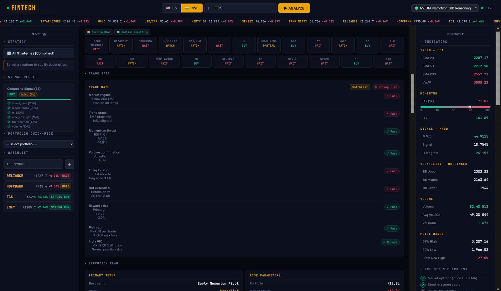 FINTECH Trade Gate showing deterministic pass/fail checks against live market data